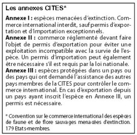 Annexes-CITES-Robin-Des-Bois-LLPAA